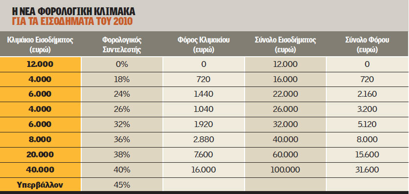 Από την εφημερίδα "Ημερησία"