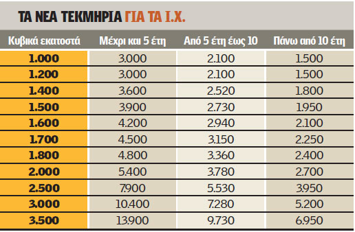 Από την εφημερίδα "Ημερησία"