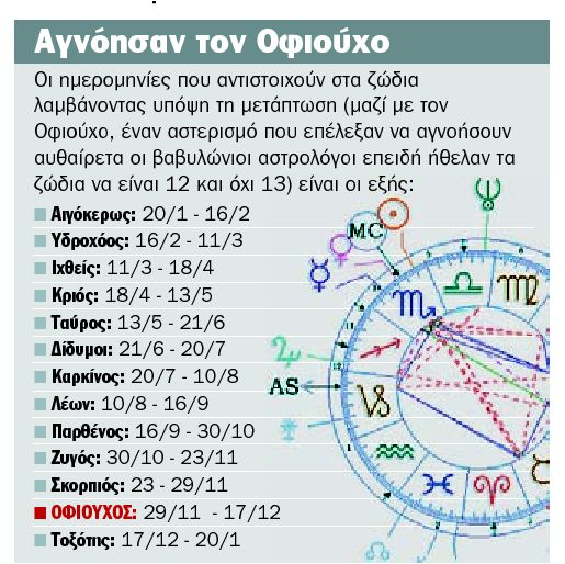 Από την εφημερίδα "Τα Νέα"