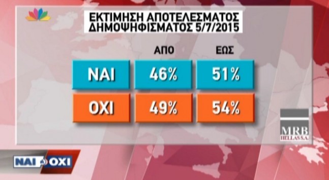 Δημοσκόπηση MRB - STAR για αποτελέσματα δημοψηφίσματος
