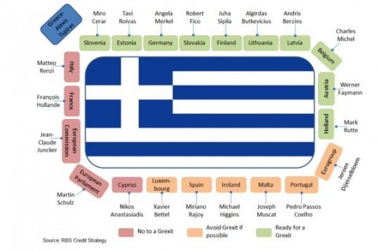 Grexit: Πόσοι είναι `μ' εμάς` και πόσοι εναντίον μας;