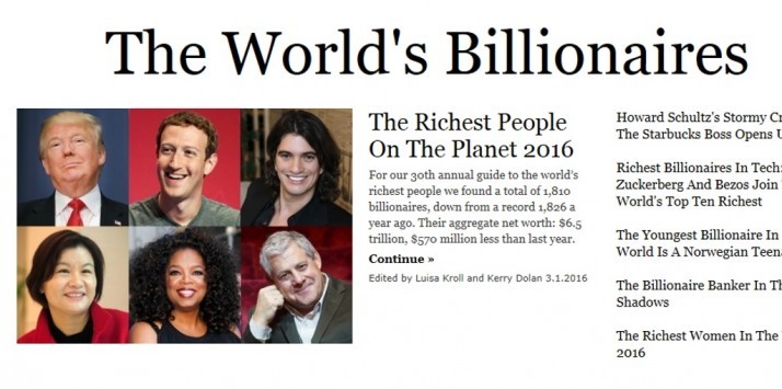 Forbes: Η λίστα με τους πλουσιότερους ανθρώπους στον κόσμο