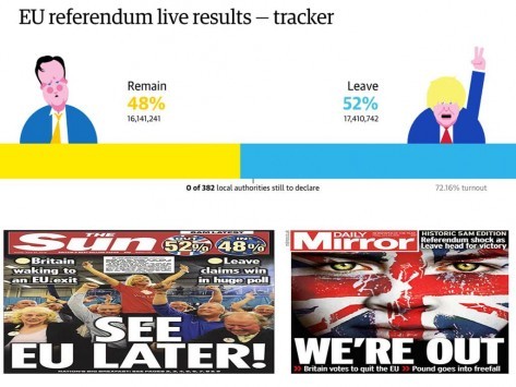 Βρετανία – Δημοψήφισμα LIVE: Τελικό αποτέλεσμα! BREXIT 51,9% - REMAIN 48,1% - Η Βρετανία μετά από 43 χρόνια εγκαταλείπει την ΕΕ