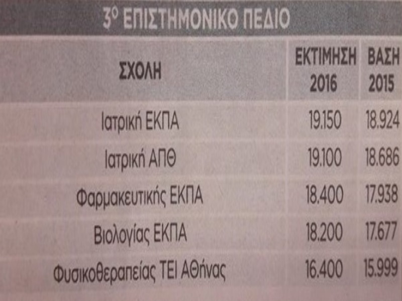 Πηγή πίνακα: Ελεύθερος Τύπος