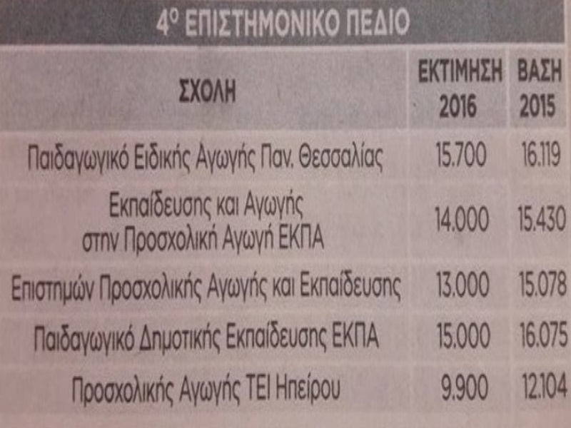 Πηγή πίνακα: Ελεύθερος Τύπος