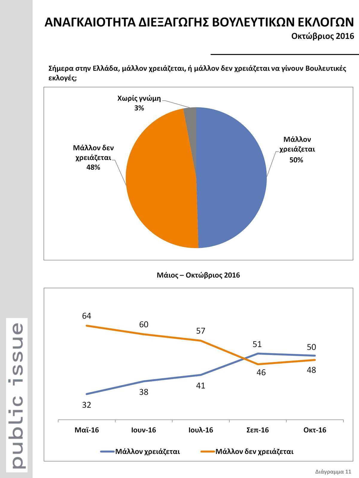 http://www.newsit.gr/files/Image/2016/11/01/ekloges.jpg