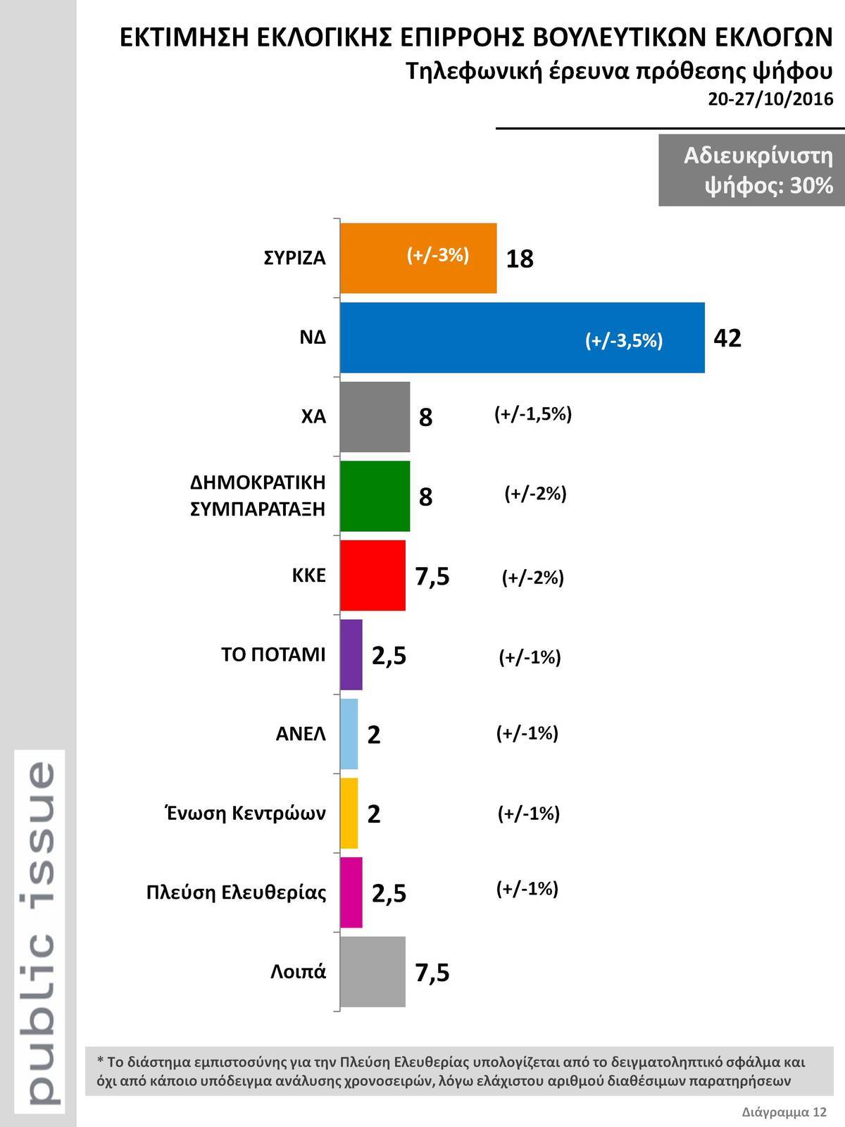 http://www.newsit.gr/files/Image/2016/11/01/ektimisi.jpg