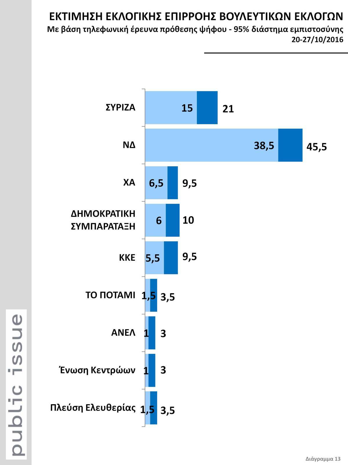 http://www.newsit.gr/files/Image/2016/11/01/ektimisienso.jpg