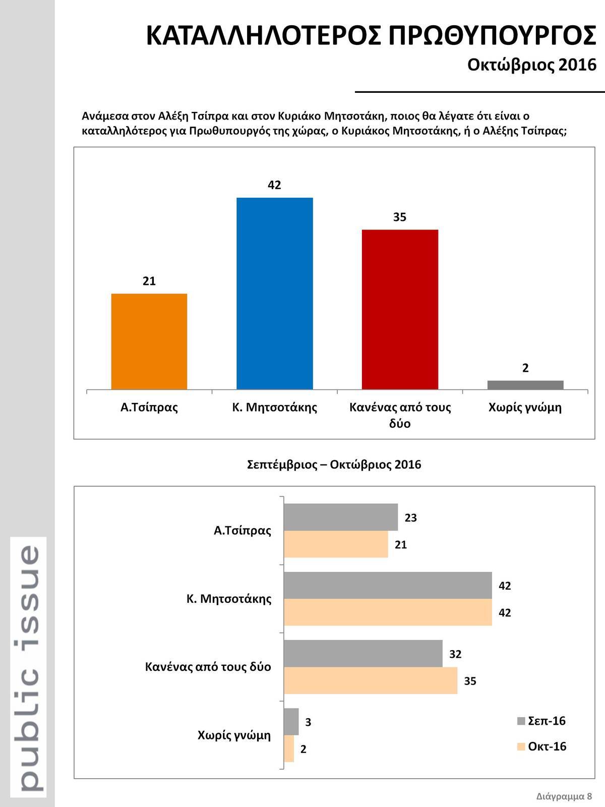 http://www.newsit.gr/files/Image/2016/11/01/katallilotita.jpg