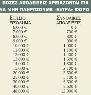 Από την εφημερίδα "Το Βήμα"