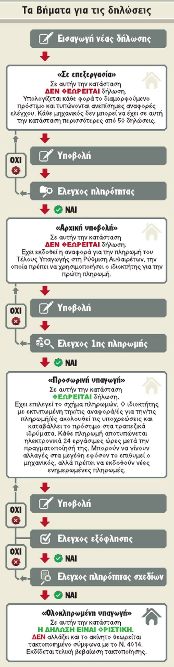 "Πατήστε" πάνω στη φωτογραφία για να τη δείτε σε μεγαλύτερη ανάλυση (Πηγή: Ελευθεροτυπία)