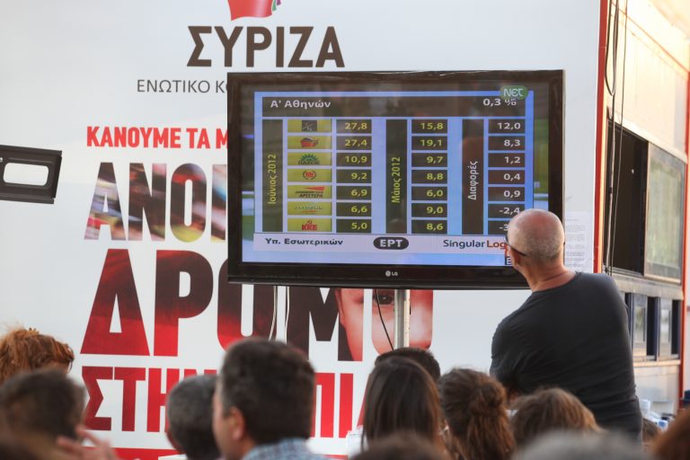 Η ΝΔ μπροστά αλλά ο ΣΥΡΙΖΑ αδιαμφισβήτητος νικητής των εκλογών | Newsit.gr Η ΝΔ μπροστά αλλά ο ΣΥΡΙΖΑ αδιαμφισβήτητος νικητής των εκλογών | Newsit.gr