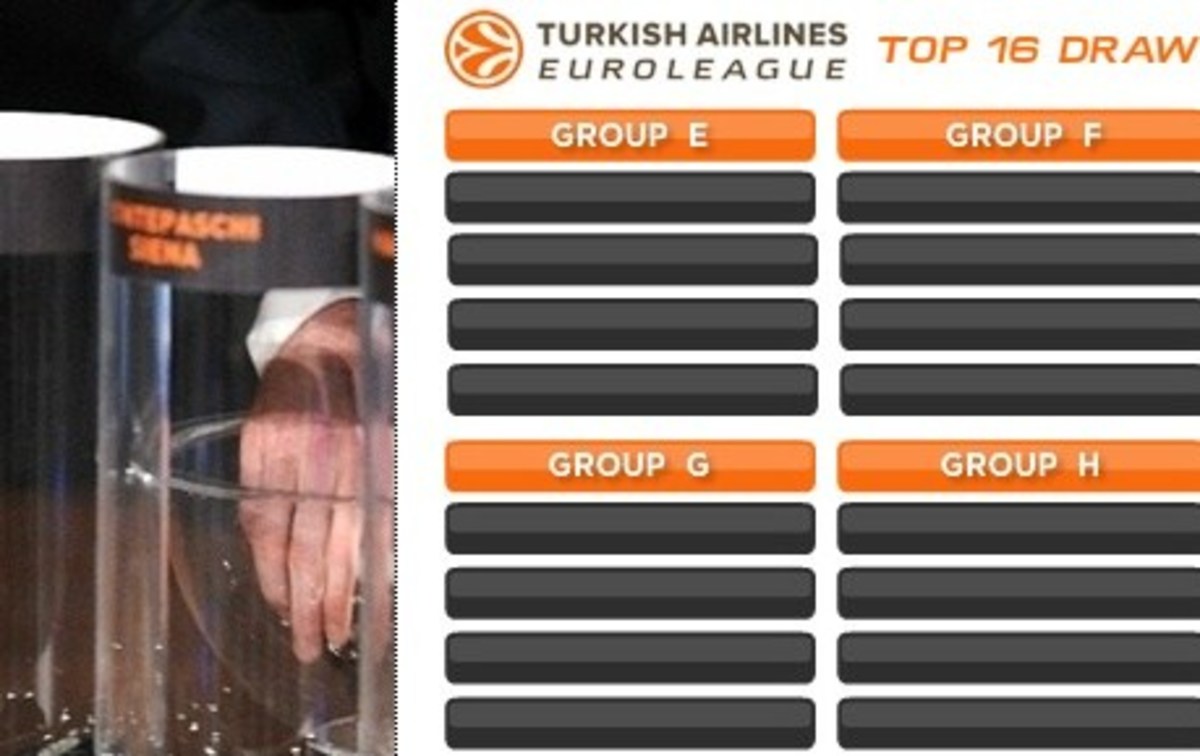LIVE: Η κλήρωση της Ευρωλίγκας | Newsit.gr LIVE: Η κλήρωση της Ευρωλίγκας | Newsit.gr