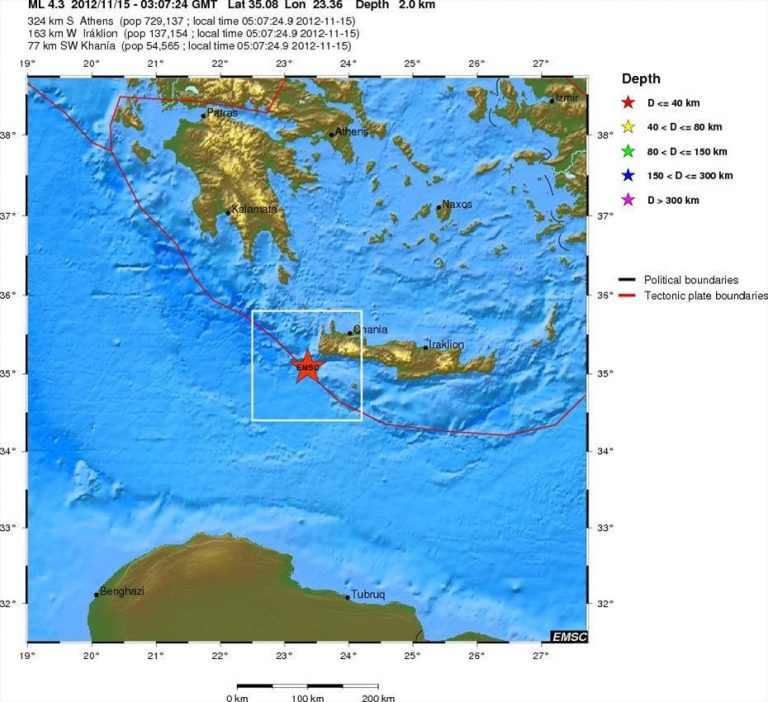 Κρήτη: Αναστάτωση και προβληματισμός από 4 σεισμούς τα ξημερώματα! | Newsit.gr Κρήτη: Αναστάτωση και προβληματισμός από 4 σεισμούς τα ξημερώματα! | Newsit.gr