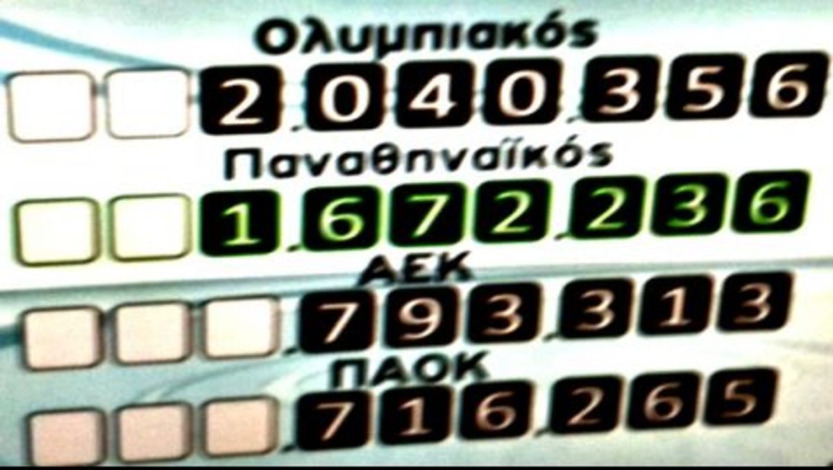 Ένας στους τρεις άνδρες δεν υποστηρίζει καμία ομάδα! – Πρώτος σε οπαδούς ο Ολυμπιακός | Newsit.gr Ένας στους τρεις άνδρες δεν υποστηρίζει καμία ομάδα! – Πρώτος σε οπαδούς ο Ολυμπιακός | Newsit.gr