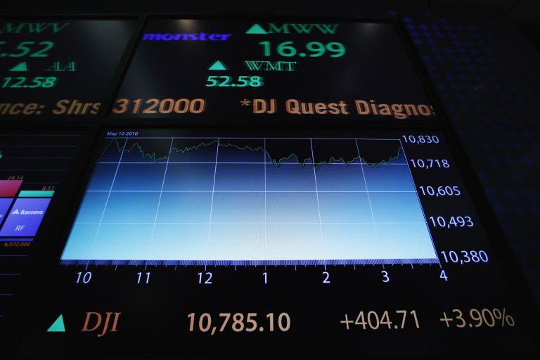 Με σημαντική πτώση έκλεισε η Wall Street | Newsit.gr Με σημαντική πτώση έκλεισε η Wall Street | Newsit.gr