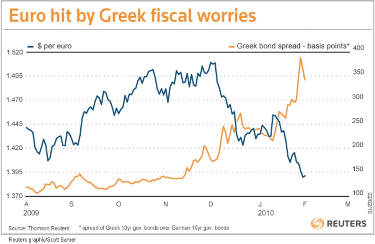 Ανακάμπτουν τα spreads | Newsit.gr Ανακάμπτουν τα spreads | Newsit.gr