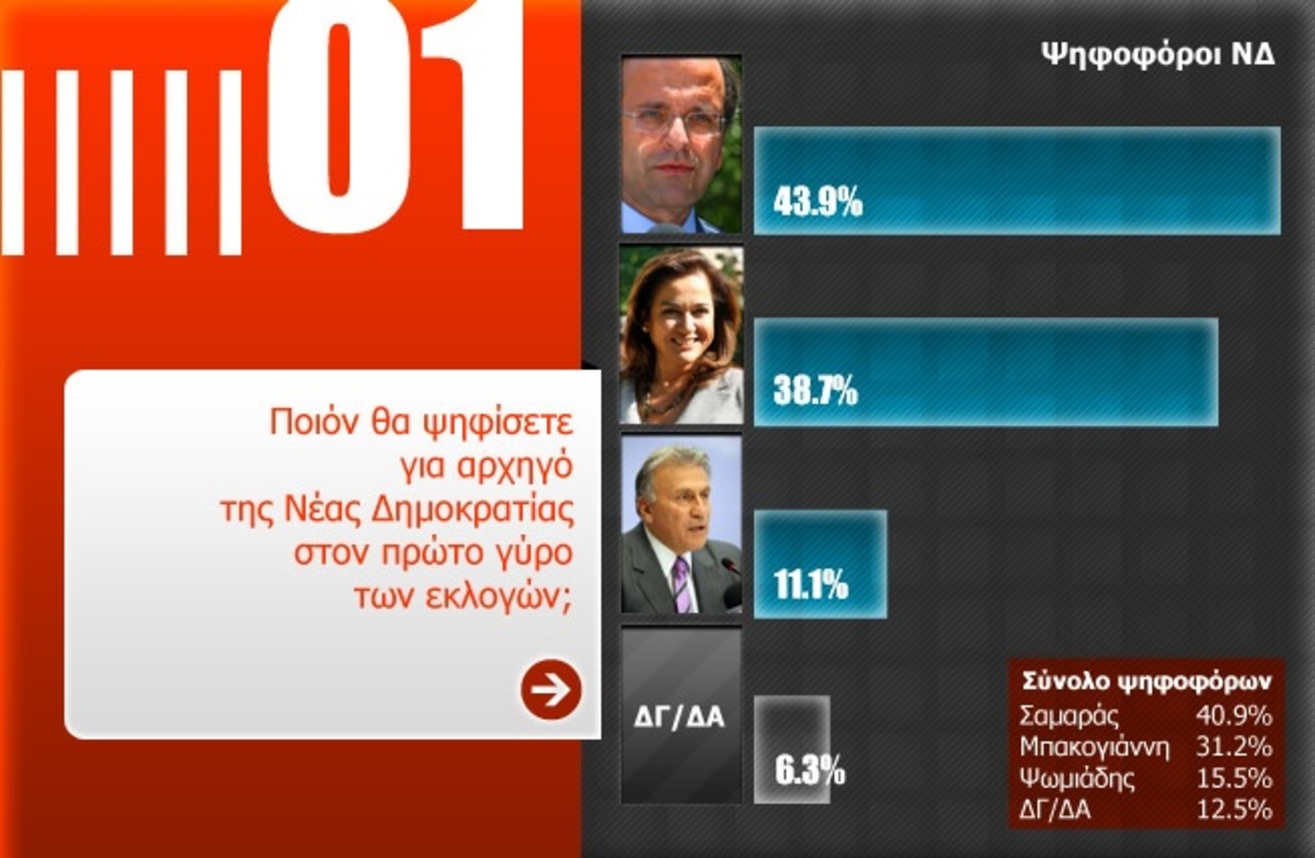 Η δημοσκόπηση της METRON ANALYSIS για το NewsIt.gr | Newsit.gr Η δημοσκόπηση της METRON ANALYSIS για το NewsIt.gr | Newsit.gr