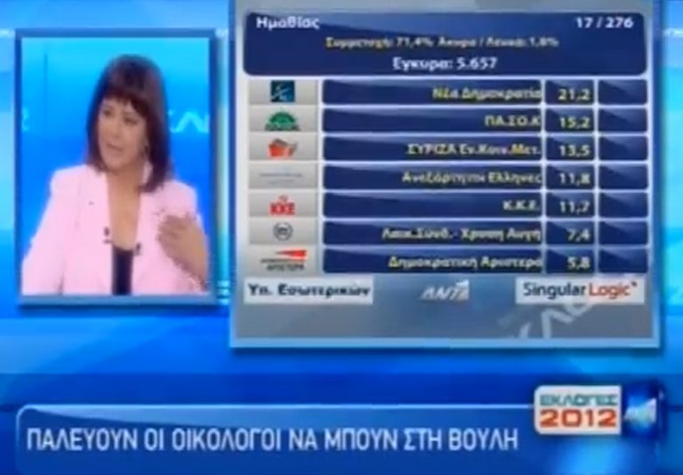 Σε ποια καλεσμένη της είπε η Μαρία Χούκλη: «Απομακρύνετε την ωραία σας εσάρπα γιατί δημιουργεί πρόβλημα»! | Newsit.gr Σε ποια καλεσμένη της είπε η Μαρία Χούκλη: «Απομακρύνετε την ωραία σας εσάρπα γιατί δημιουργεί πρόβλημα»! | Newsit.gr