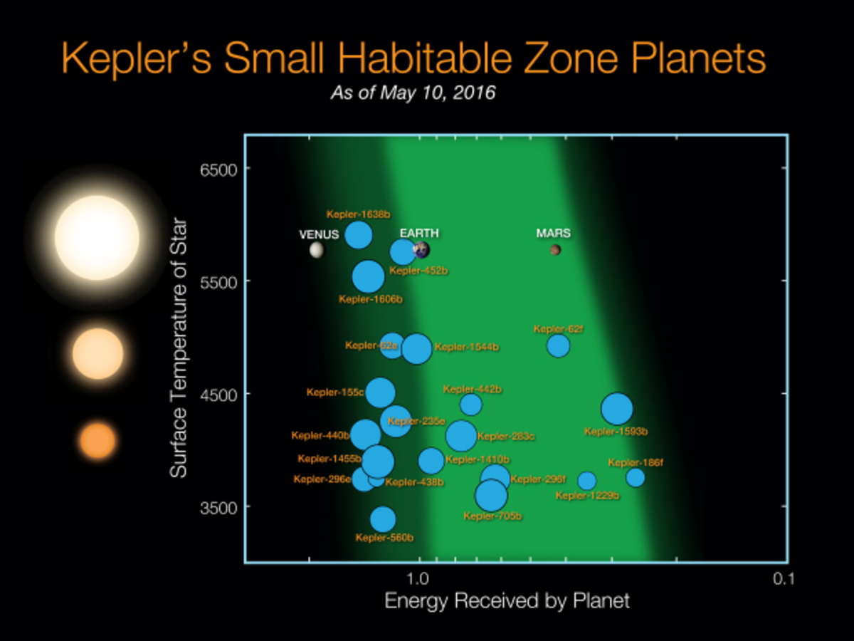 http://www.newsit.gr/wp-content/uploads/2017/12/kepler30.jpg