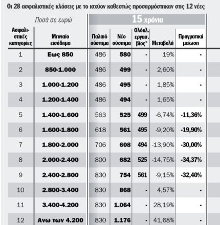  ΕΦΗΜΕΡΙΔΑ "ΤΑ ΝΕΑ"