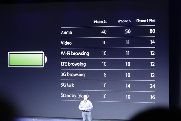 Η αυτονομία των νέων μοντέλων iPhone θα είναι πολύ καλύτερη από τα προηγούμενα