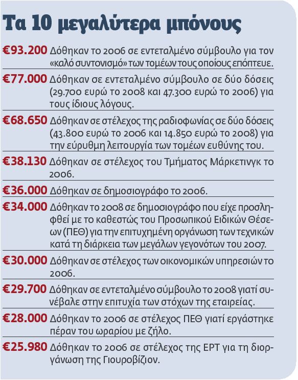 (ΓΡΑΦΗΜΑ ΕΦΗΜΕΡΙΔΑ "ΤΟ ΒΗΜΑ" )
