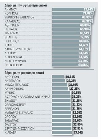 ΑΠΟ ΤΗΝ ΕΦΗΜΕΡΙΔΑ "ΤΑ ΝΕΑ"