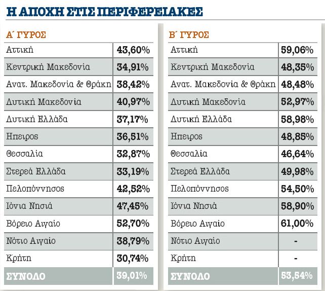 ΑΠΟ ΤΗΝ ΕΦΗΜΕΡΙΔΑ "ΤΟ ΕΘΝΟΣ"