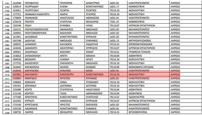 Λίστα της διαθεσιμότητας των εκπαιδευτικών, απ' όπου δε διαγράφηκε το όνομα της άτυχης γυναίκας