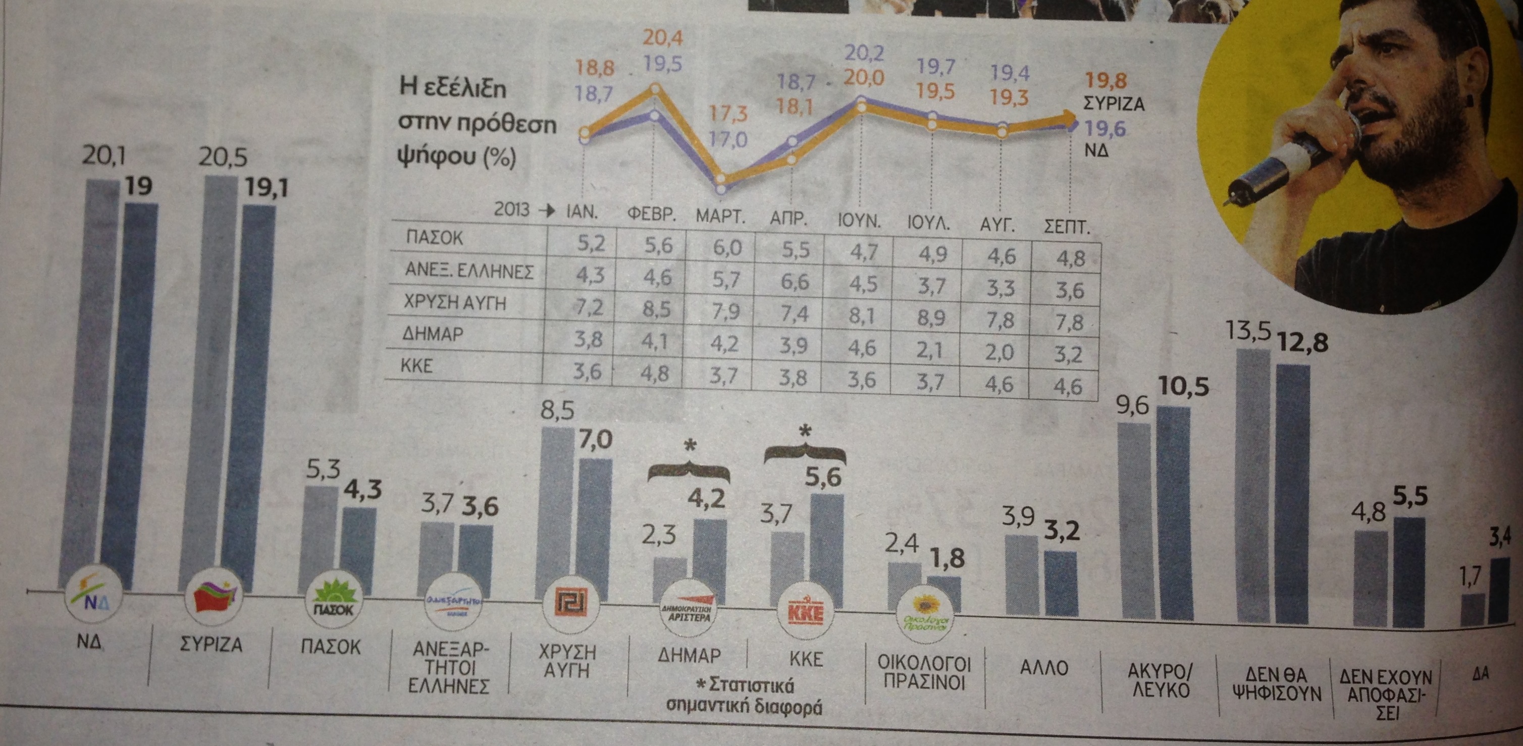 ΦΩΤΟ από εφημερίδα "ΤΟ ΕΘΝΟΣ"