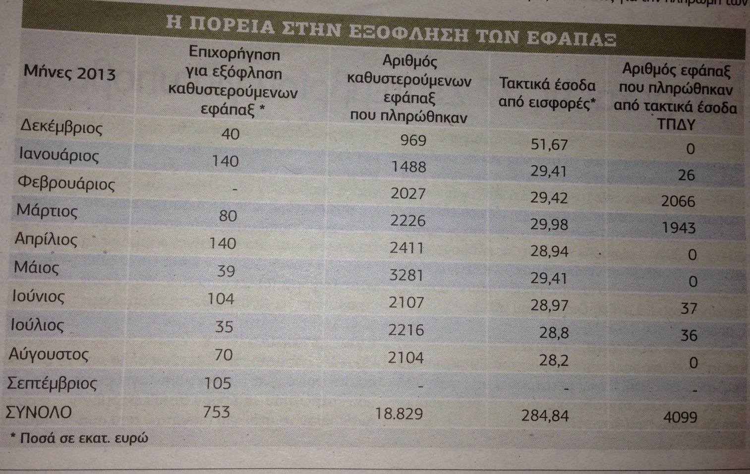 ΦΩΤΟ από την εφημερίδα "ΕΛΕΥΘΕΡΟΣ ΤΥΠΟΣ"