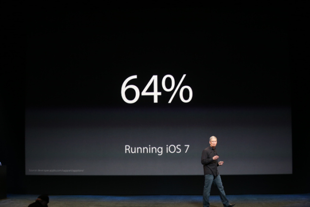 20.07: 64% είναι συμβατό με το iOS7