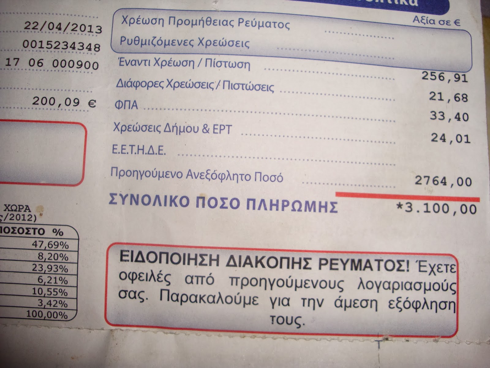 φωτό από ThrakiToday