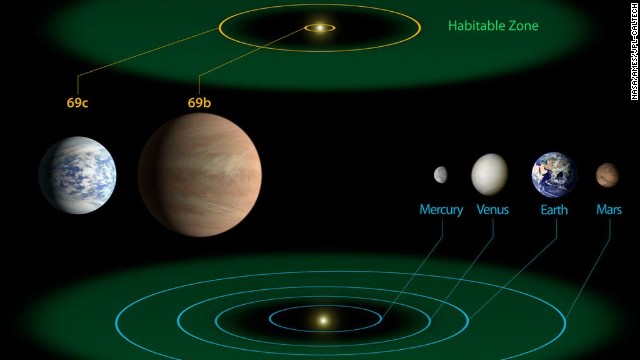 Αυτή η απεικόνιση επιχειρεί να συγκρίνει τους πλανήτες του δικού μας ηλιακού συστήματος με το Kepler-69, στον οποίο βρίσκεται ο πλανήτης Kepler-69c ο οποίος μπορεί να είναι κατοικήσιμος μαζί με τον πλανήτη Kepler-69b.
