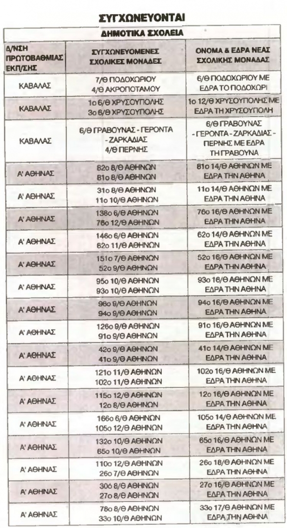 Πατήστε πάνω στη φωτογραφία για να τη δείτε σε μεγέθυνση 