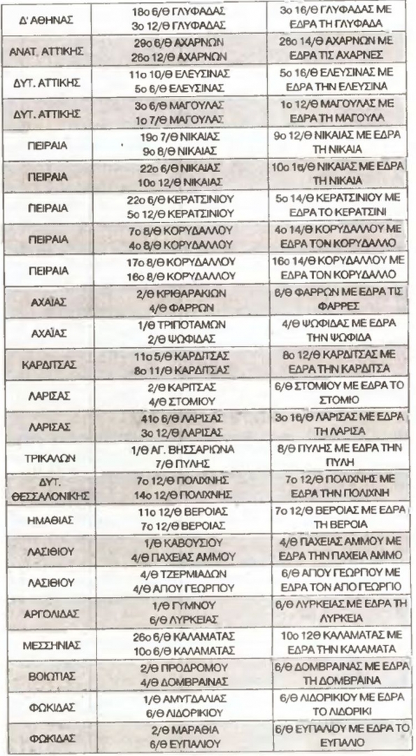 Πατήστε πάνω στη φωτογραφία για τη τη δείτε σε μεγέθυνση