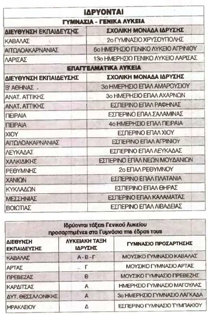 Πατήστε πάνω στη φωτογραφία για να τη δείτε σε μεγέθυνση