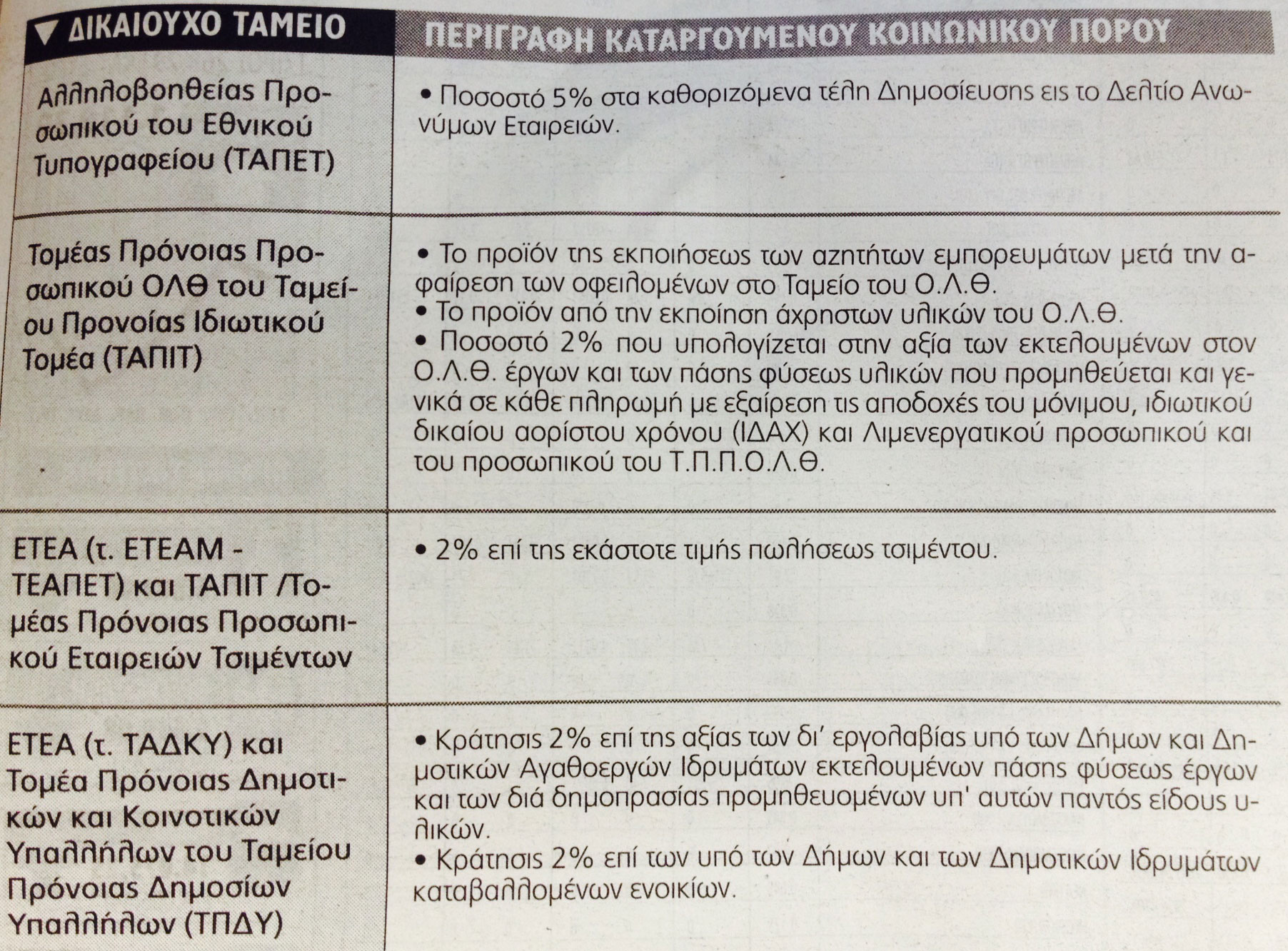Πηγή εφημερίδα "Ελευθεροτυπία"