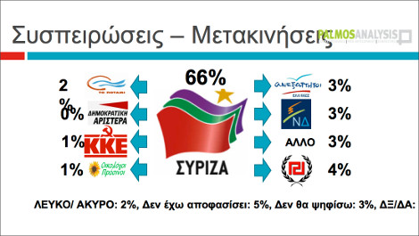 ΠΗΓΗ: TVXS