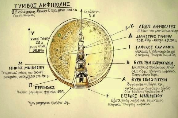 ΦΩΤΟ από peritexnisologos.blogspot.gr