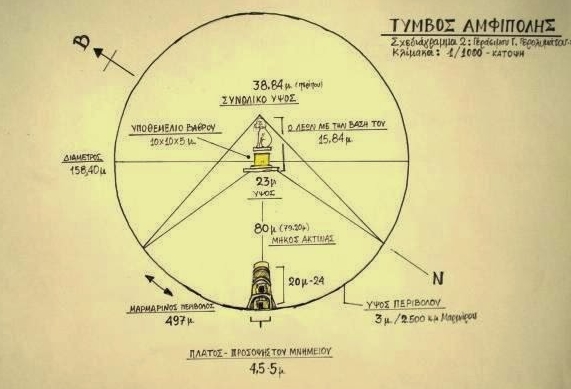 ΦΩΤΟ από peritexnisologos.blogspot.gr