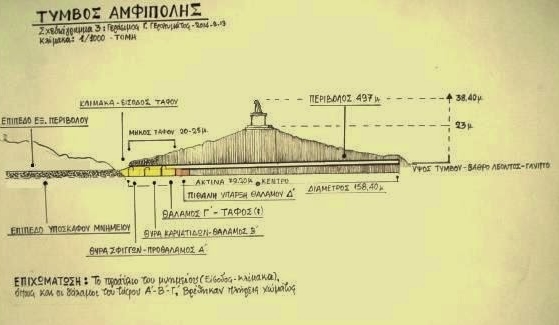 ΦΩΤΟ από peritexnisologos.blogspot.gr