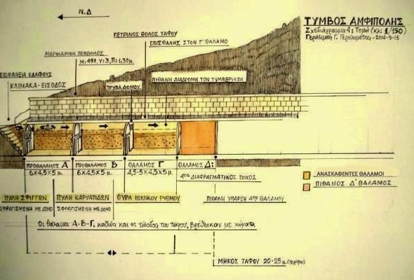 ΦΩΤΟ από peritexnisologos.blogspot.gr