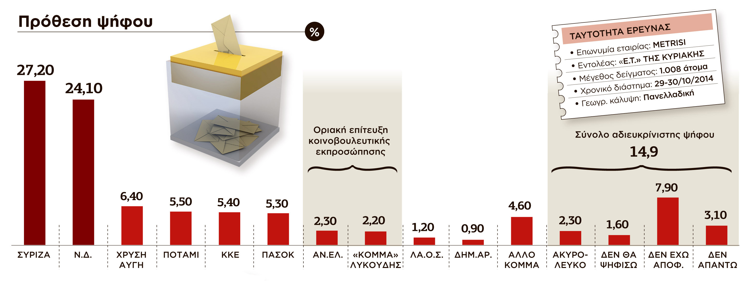 Φωτογραφία: Ελεύθερος Τύπος