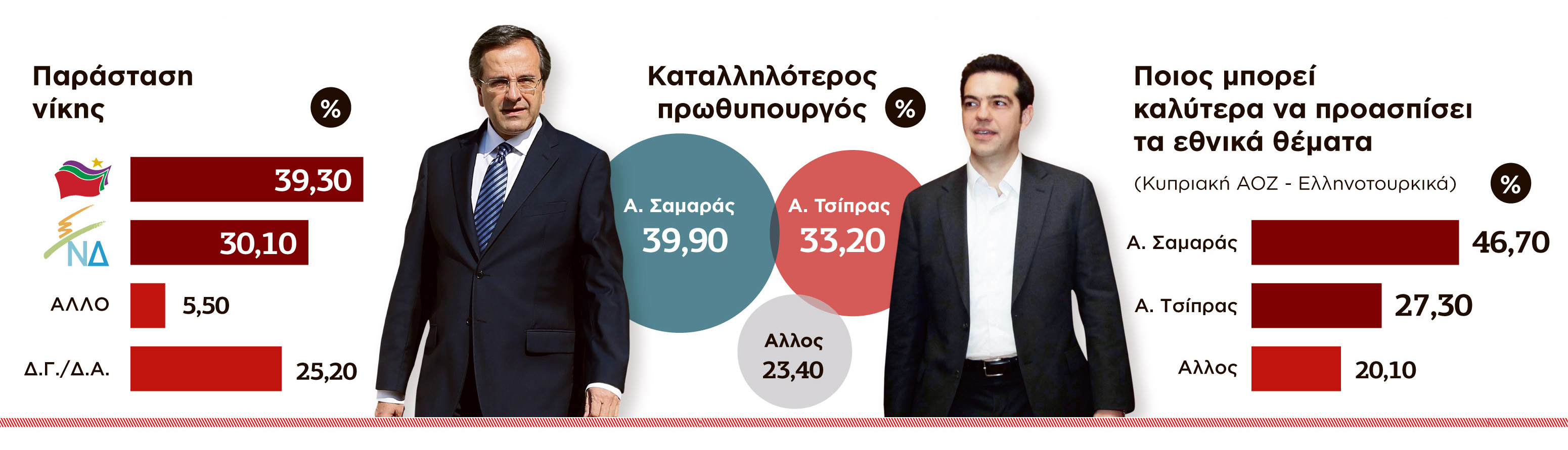 Φωτογραφία: Ελεύθερος Τύπος
