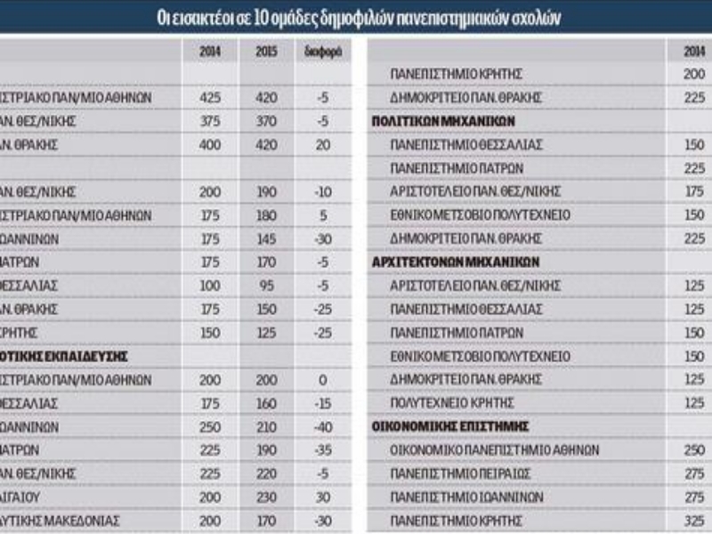 Πηγή φωτό: Ημερησία