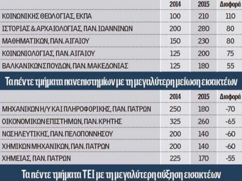 Πηγή φωτό: Ημερησία