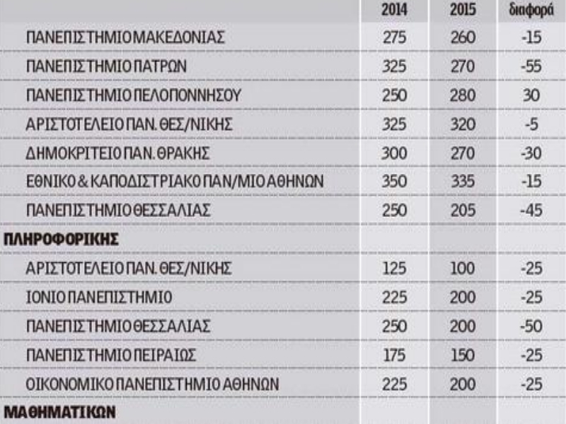 Πηγή φωτό: Ημερησία