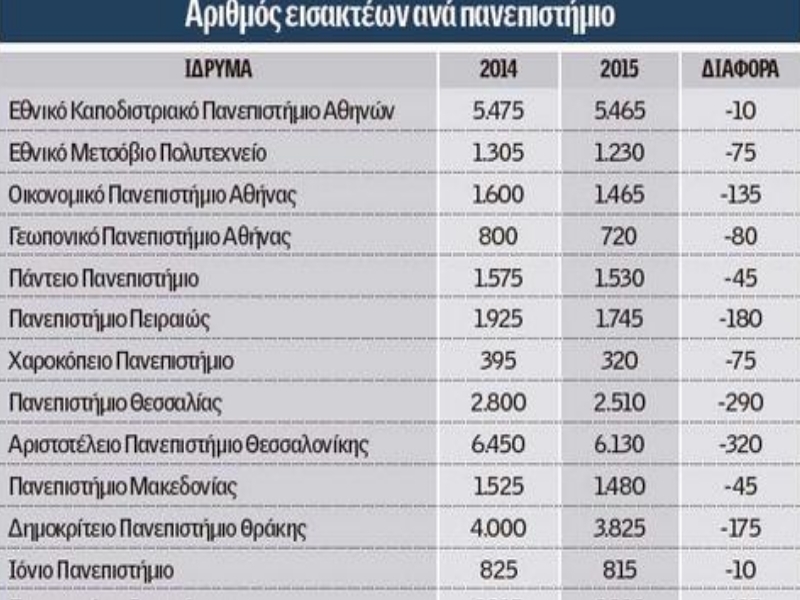 Πηγή φωτό: Ημερησία